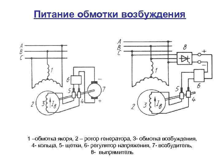 Синхронные электрические машины это