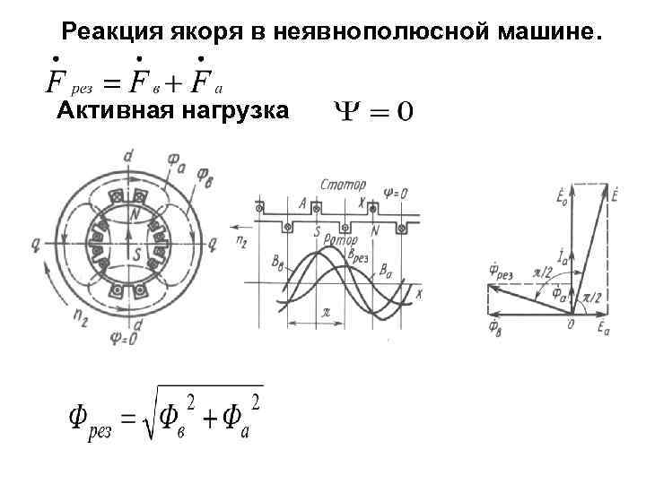 Активная нагрузка. Реакция якоря в явнополюсной синхронной машине. Реакция якоря при активной индуктивной нагрузки. Реакция якоря в явнополюсных синхронных генераторах. Реакция якоря в синхронной машине при индуктивной нагрузке..