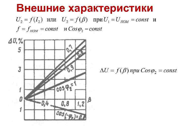 Внешние характеристики 
