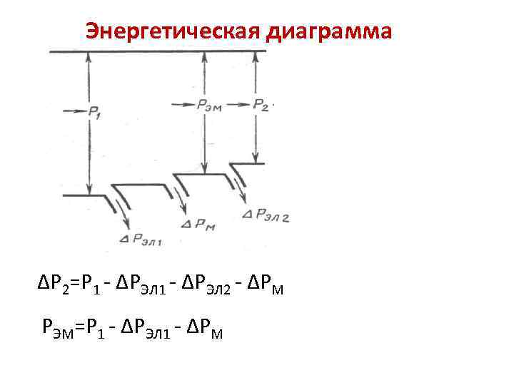 Энергетические диаграммы электрических машин