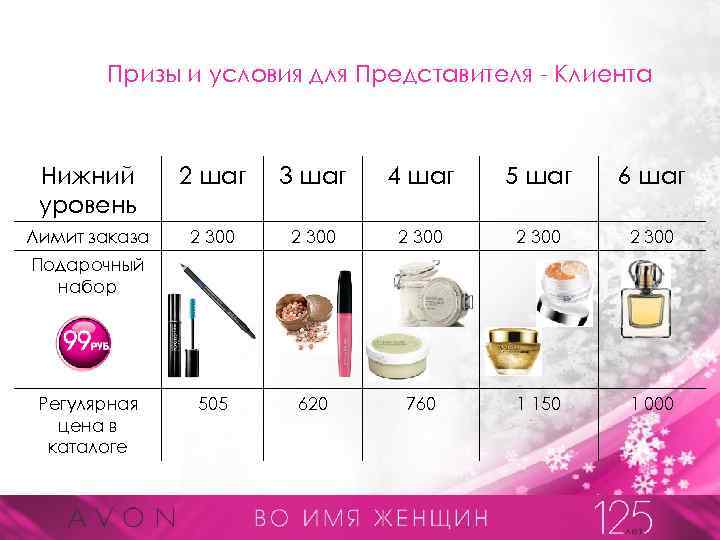 Призы и условия для Представителя - Клиента Нижний уровень 2 шаг 3 шаг 4