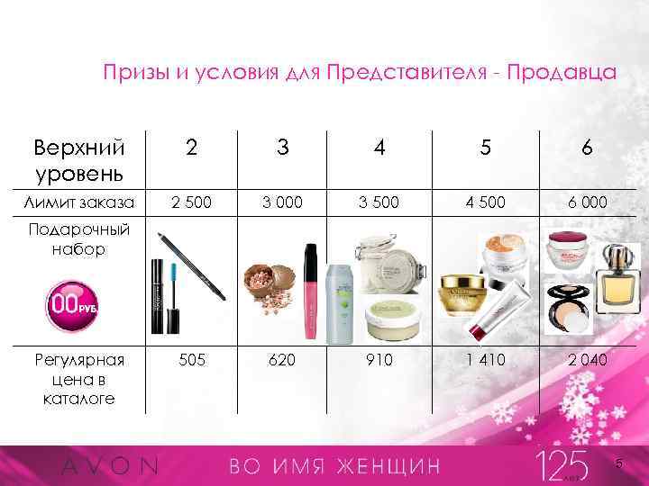 Призы и условия для Представителя - Продавца Верхний уровень 2 3 4 5 6