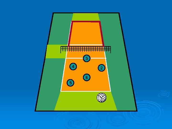 3 3 4 4 5 5 2 6 6 2 1 1 