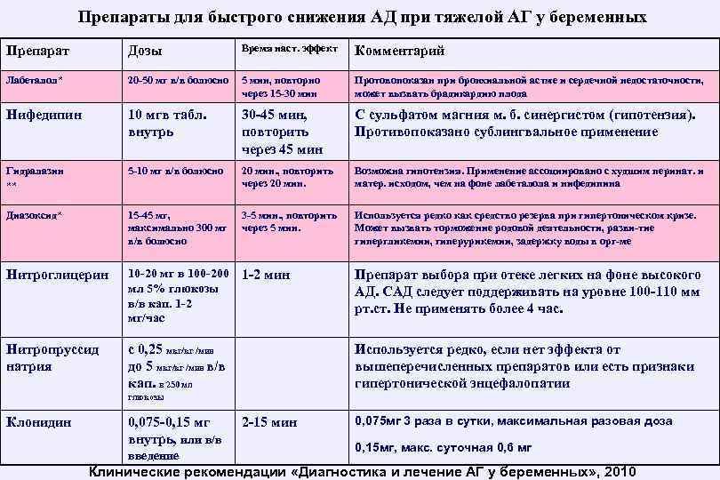 Схема для снижения давления