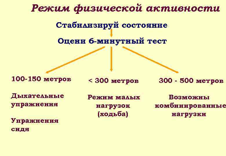 Физический режим