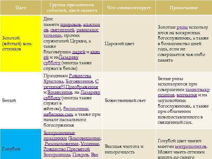 Цвет Группа праздников, событий, дней памяти Что символизирует Золотой (жёлтый) всех оттенков Дни памяти