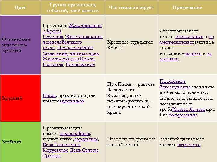 Цвет Фиолетовый или тёмнокрасный Группа праздников, событий, дней памяти Что символизирует Праздники Животворящег о