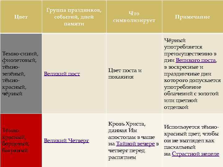 Цвет Группа праздников, событий, дней памяти Что символизирует Примечание Темно-синий, фиолетовый, тёмнозелёный, Великий пост