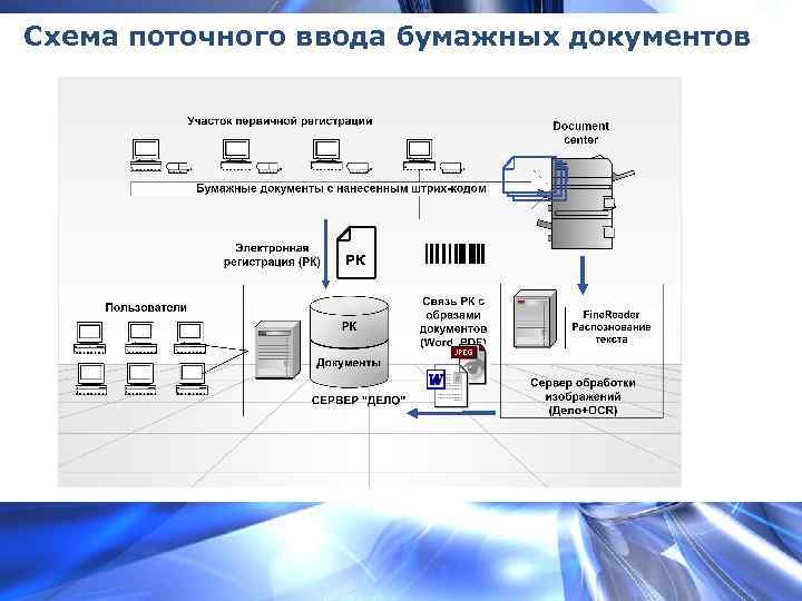 Схема поточного ввода бумажных документов РК 