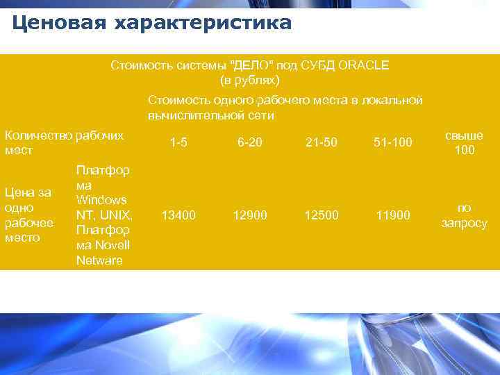 Ценовая характеристика Стоимость системы 