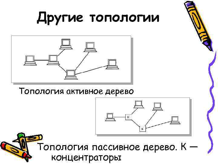 Схема топологии дерево