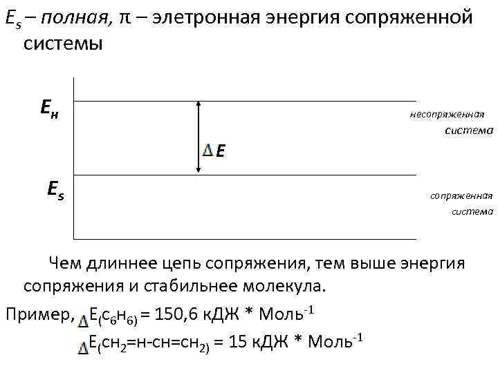 Еs – полная, π – элетронная энергия сопряженной системы Ен несопряженная система Е Еs