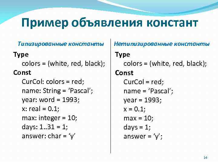 Пример объявления констант Типизированные константы Нетипизированные константы Type colors = (white, red, black); Const