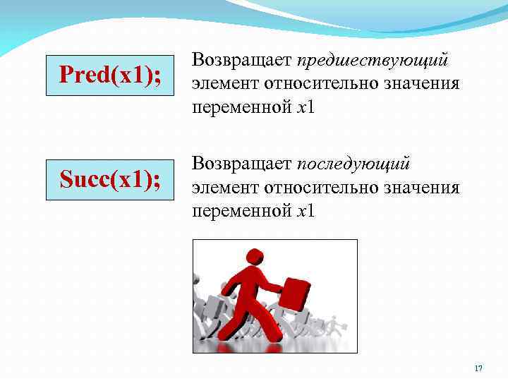 Pred(x 1); Возвращает предшествующий элемент относительно значения переменной x 1 Succ(x 1); Возвращает последующий