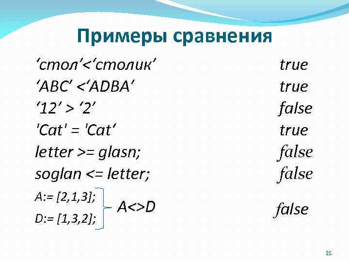 Примеры сравнения ‘стол’<‘столик’ ‘ABC’ <‘ADBA’ ‘ 12’ > ‘ 2’ 'Cat' = 'Cat‘ letter