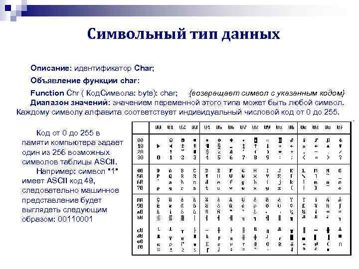 Описание идентификатора. Символьный Тип данных. Функции символьного типа данных. Символьный Тип данных пример. Символьный код типа Char.