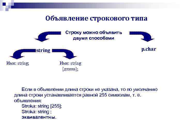 Объявление строкового типа Строку можно объявить двумя способами p. char string Имя: string; Имя: