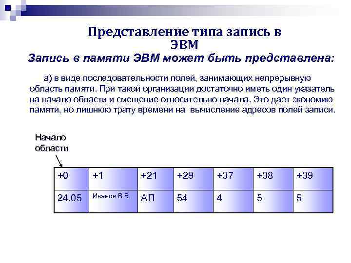 Представление типа запись в ЭВМ Запись в памяти ЭВМ может быть представлена: а) в
