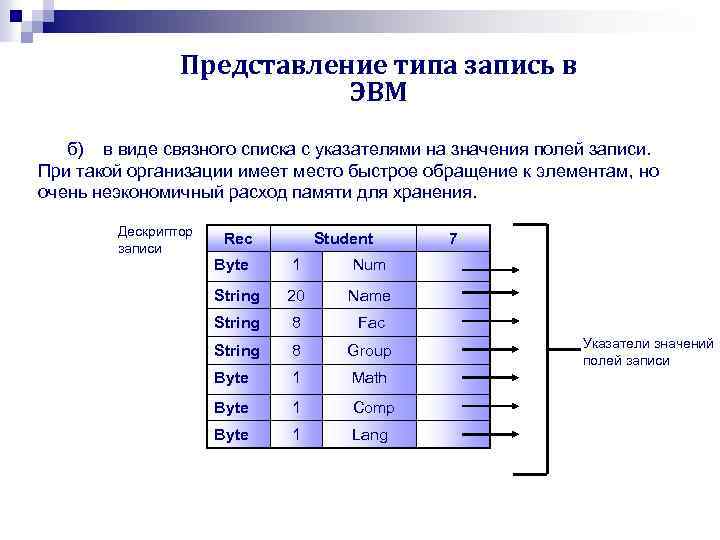 Представление типа запись в ЭВМ б) в виде связного списка с указателями на значения
