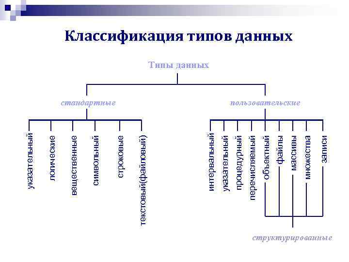 Классификация типов данных