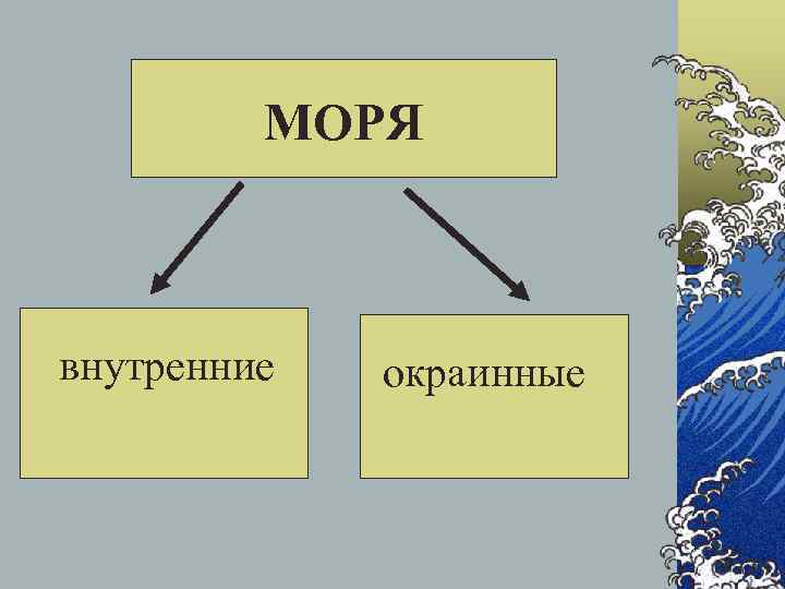 МОРЯ внутренние окраинные 