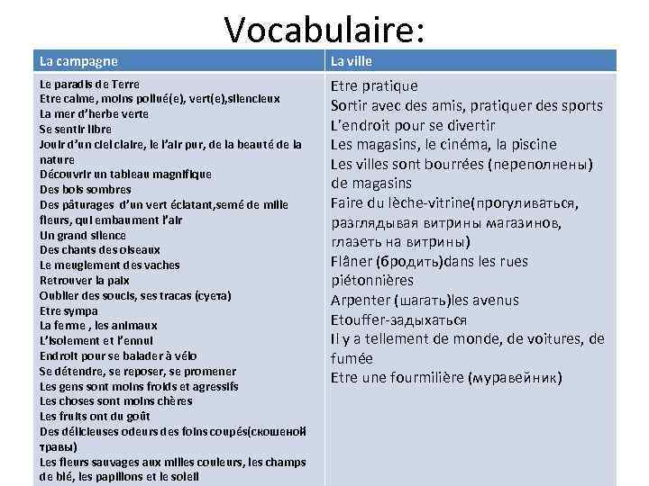 La campagne Vocabulaire: Le paradis de Terre Etre calme, moins pollué(e), vert(e), silencieux La