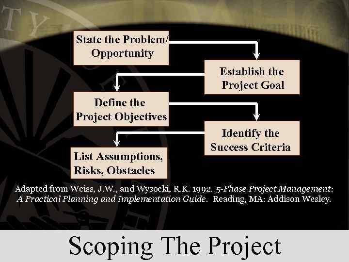 State the Problem/ Opportunity Establish the Project Goal Define the Project Objectives List Assumptions,