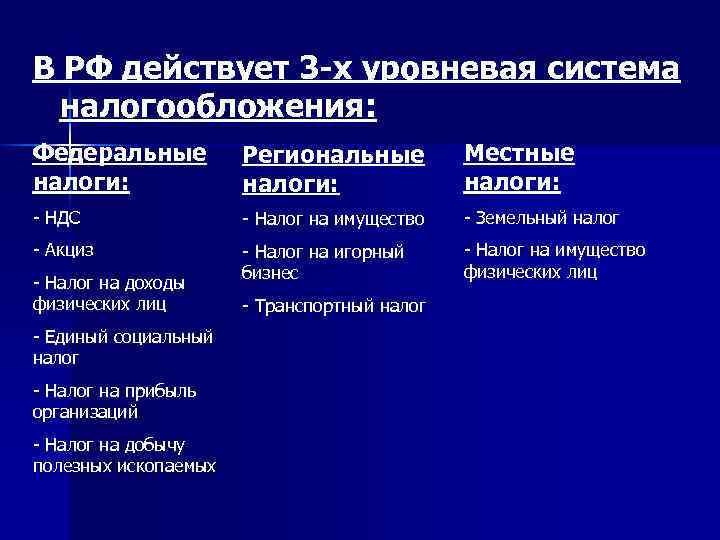 Региональные налоги и сборы презентация