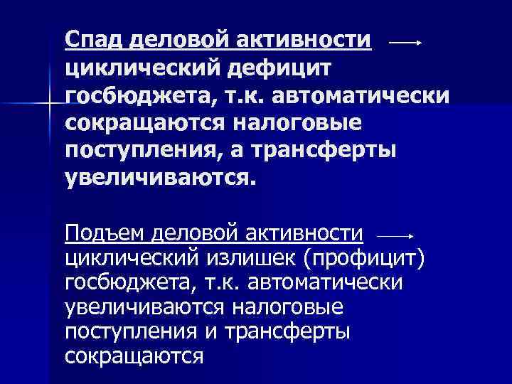 Спад деловой активности циклический дефицит госбюджета, т. к. автоматически сокращаются налоговые поступления, а трансферты