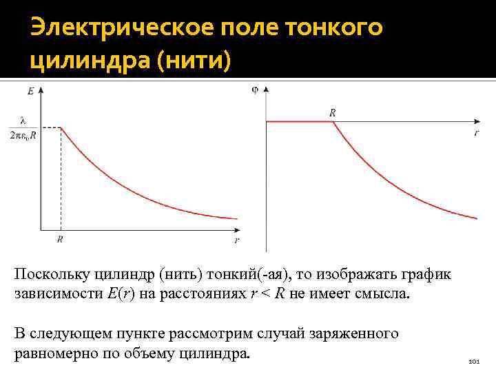 Электрическое поле тонкого цилиндра (нити) Поскольку цилиндр (нить) тонкий(-ая), то изображать график зависимости E(r)
