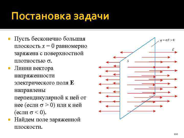 Постановка задачи Пусть бесконечно большая плоскость x = 0 равномерно заряжена с поверхностной плотностью