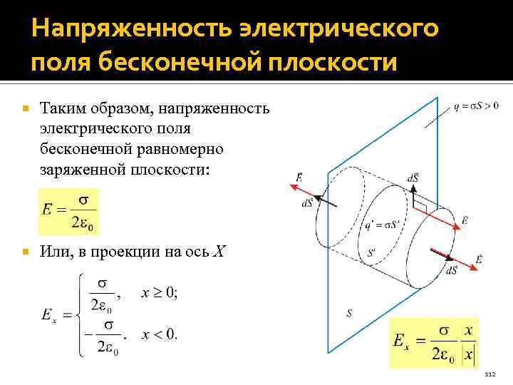 Напряженность электрического поля бесконечной плоскости Таким образом, напряженность электрического поля бесконечной равномерно заряженной плоскости: