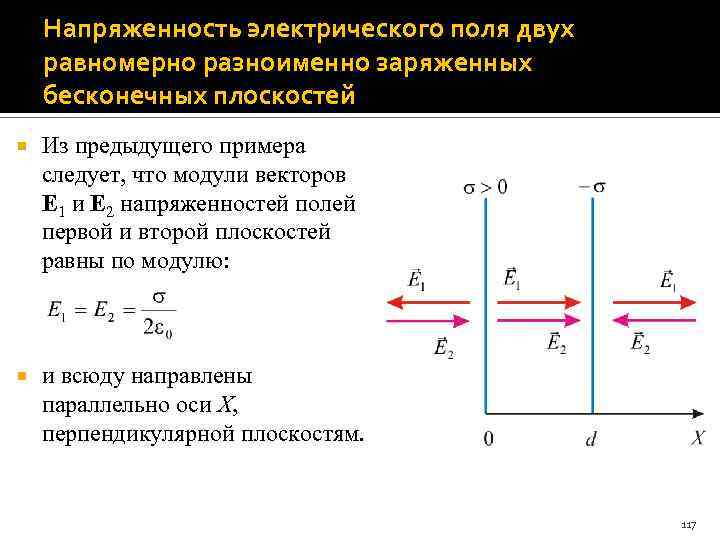 Напряженность электрического поля двух равномерно разноименно заряженных бесконечных плоскостей Из предыдущего примера следует, что