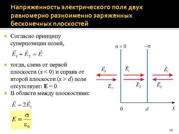 Поле двух параллельных разноименных заряженных плоскостей. Напряжённость бесконечной плоскости. Напряженность электрического поля бесконечной плоскости. Напряженность поля бесконечной равномерно заряженной плоскости. Поле равномерно заряженной бесконечной плоскости.