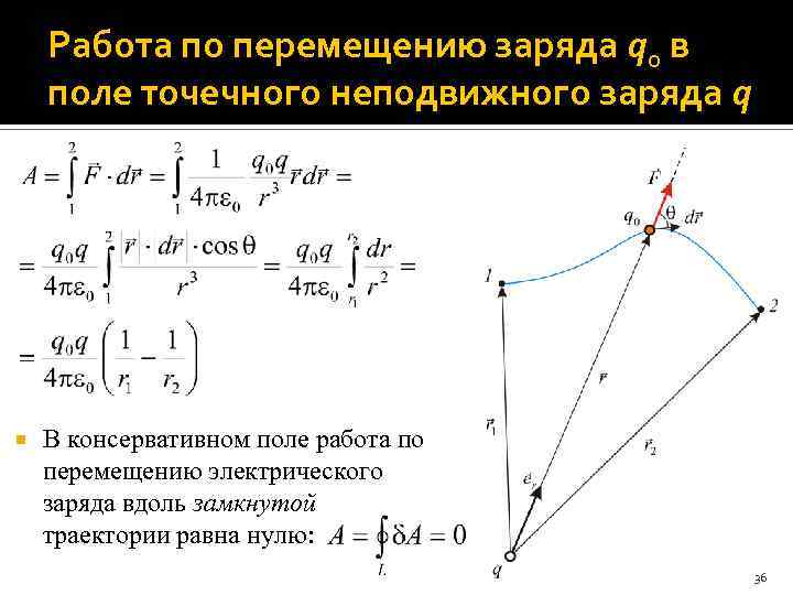 Работа по перемещению заряда q 0 в поле точечного неподвижного заряда q В консервативном