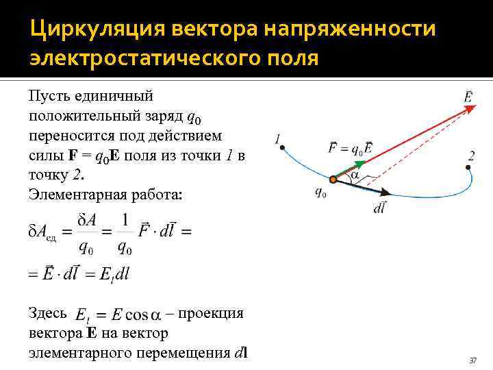 Циркуляция вектора напряженности электростатического поля Пусть единичный положительный заряд q 0 переносится под действием