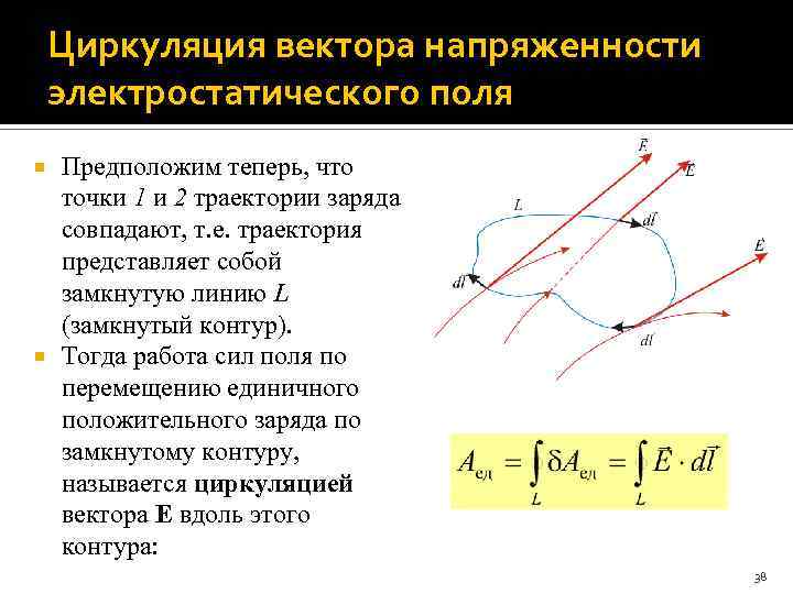 Циркуляция вектора напряженности электростатического поля Предположим теперь, что точки 1 и 2 траектории заряда