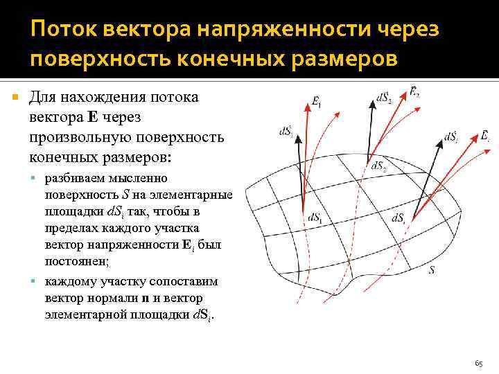 Поток вектора напряженности через поверхность конечных размеров Для нахождения потока вектора E через произвольную