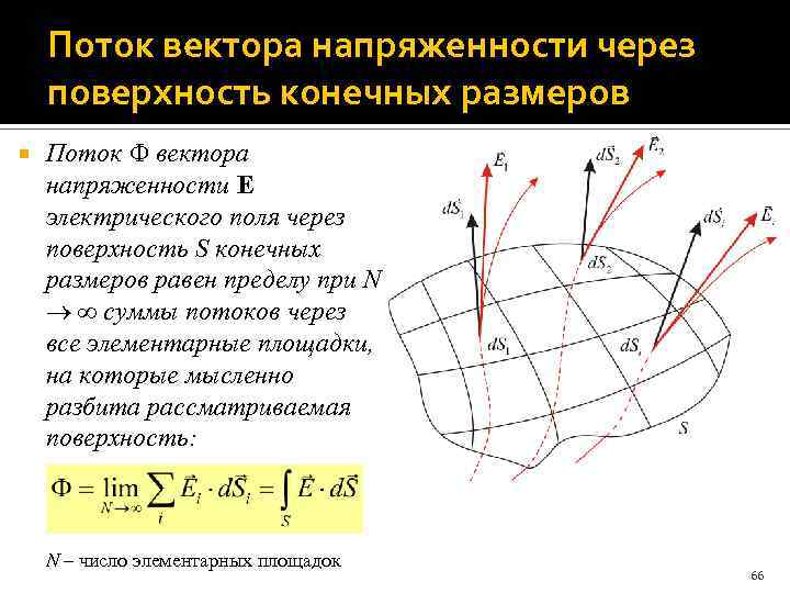 Поток вектора напряженности через поверхность конечных размеров Поток вектора напряженности E электрического поля через