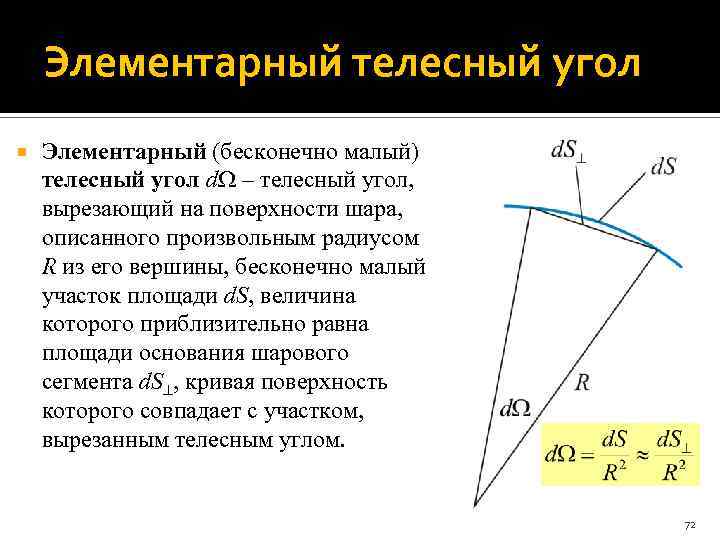 Элементарный телесный угол Элементарный (бесконечно малый) телесный угол d – телесный угол, вырезающий на