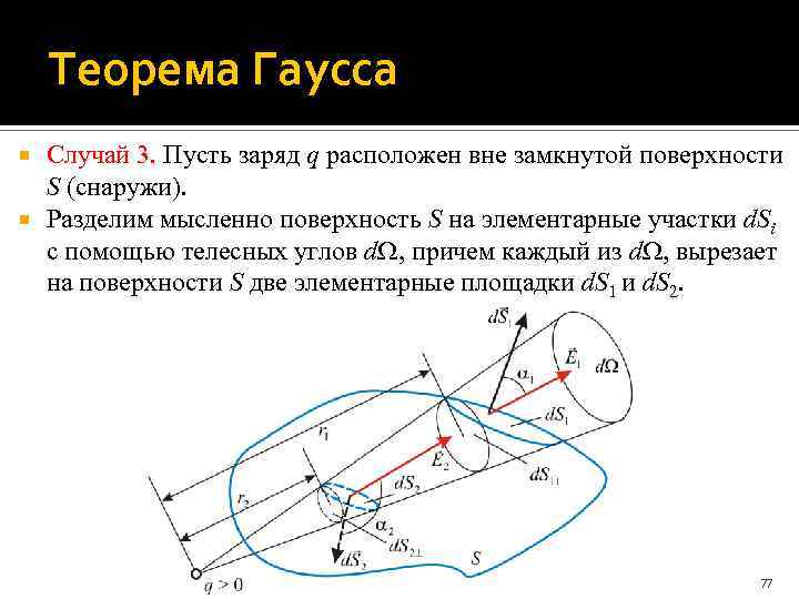 Теорема Гаусса Случай 3. Пусть заряд q расположен вне замкнутой поверхности S (снаружи). Разделим