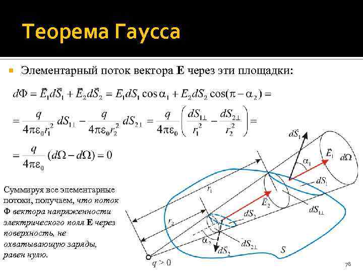 Теорема Гаусса Элементарный поток вектора E через эти площадки: Суммируя все элементарные потоки, получаем,