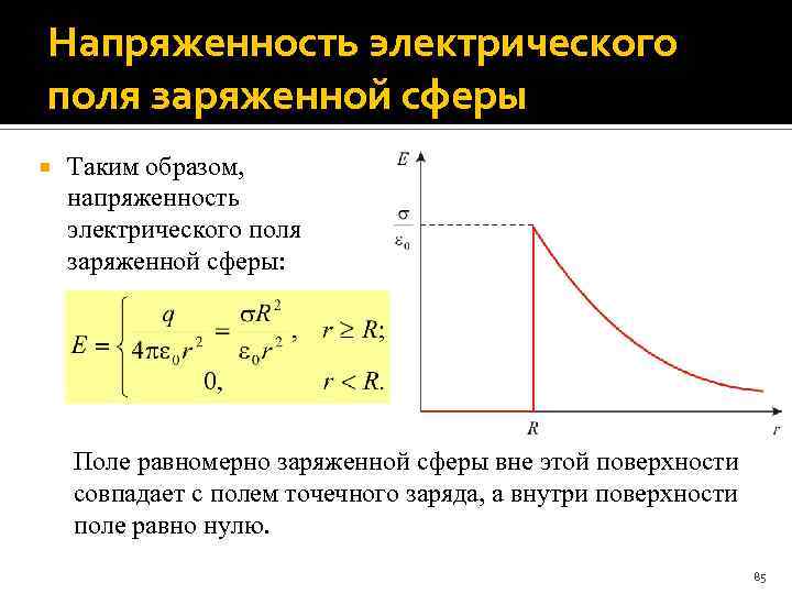 Заряженная сфера