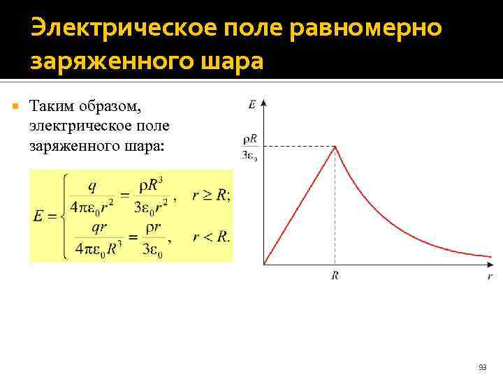 Электрическое поле равномерно заряженного шара Таким образом, электрическое поле заряженного шара: 93 