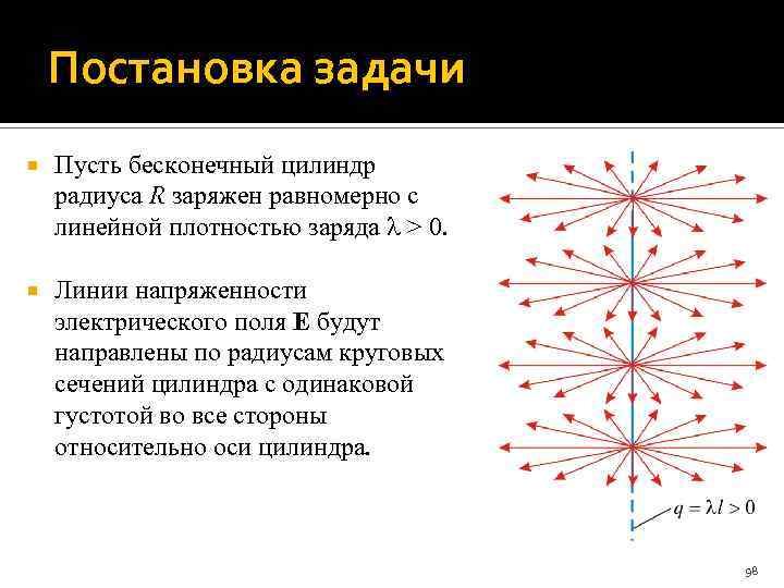 Постановка задачи Пусть бесконечный цилиндр радиуса R заряжен равномерно с линейной плотностью заряда >