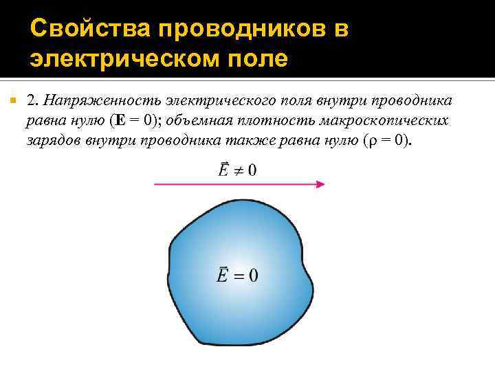 Поле внутри проводника