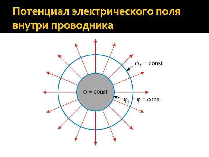 Потенциал электрического поля это