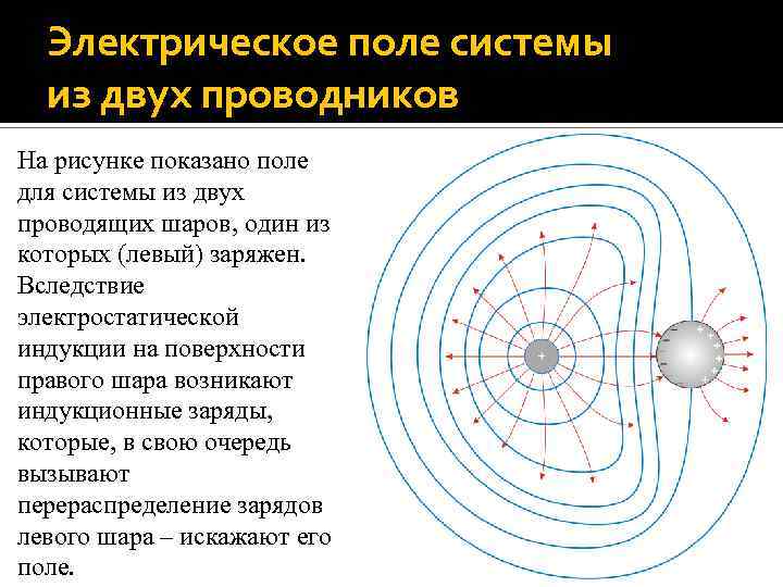 Электрическое поле системы из двух проводников На рисунке показано поле для системы из двух