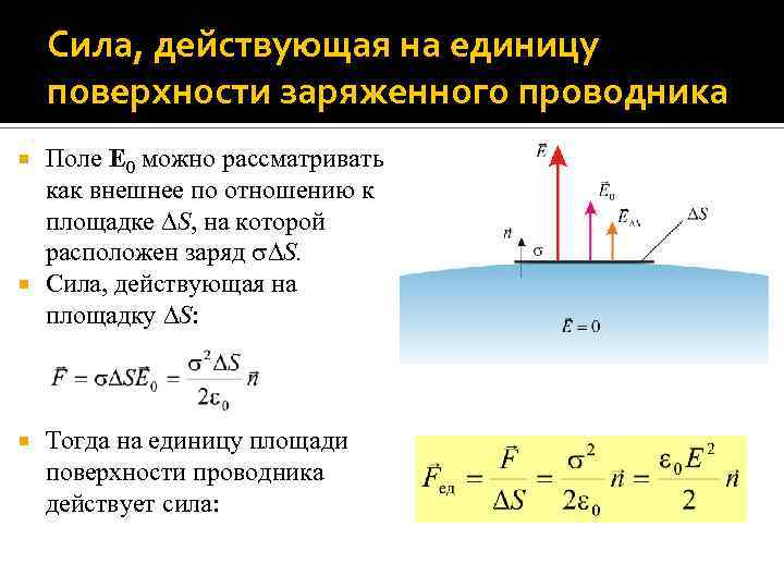 Электрическое поле действует на какие. Силы действующие на поверхность проводника. Силы действующие в электрическом поле. Сила действующая в электрическом поле. Силы действующие на проводник в электрическом поле.