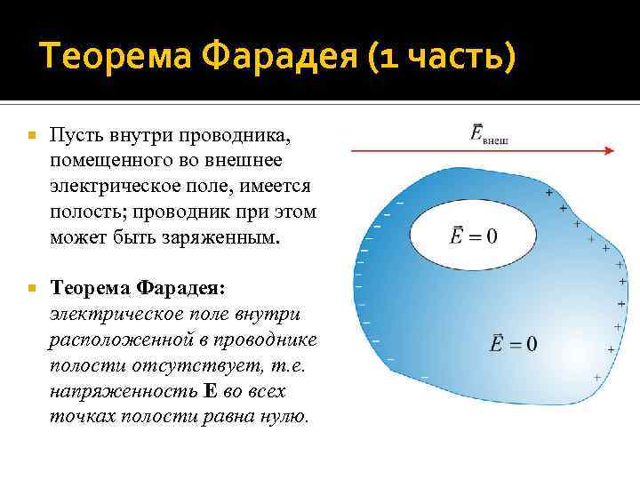 Поле внутри проводника